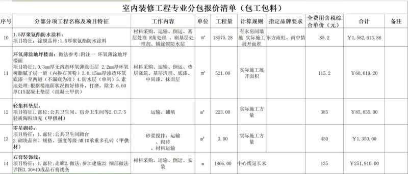 警惕！避开长沙装修公司的五大误区