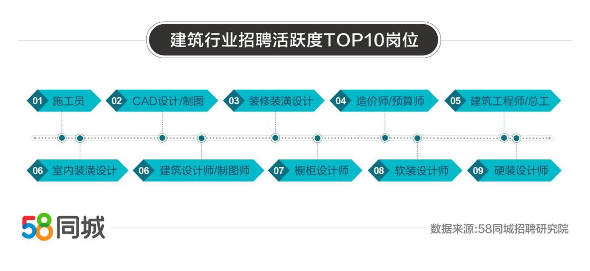 名涂装饰
